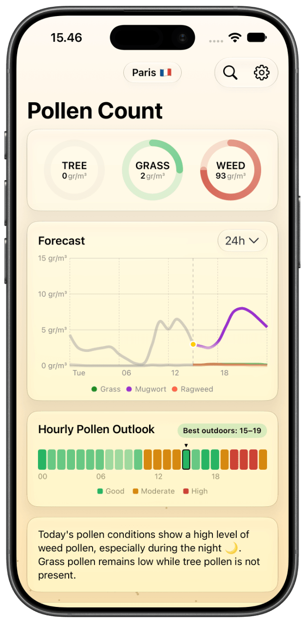 Pollen Count Today app showing tree, grass and weed levels, daily summary and hourly outlook